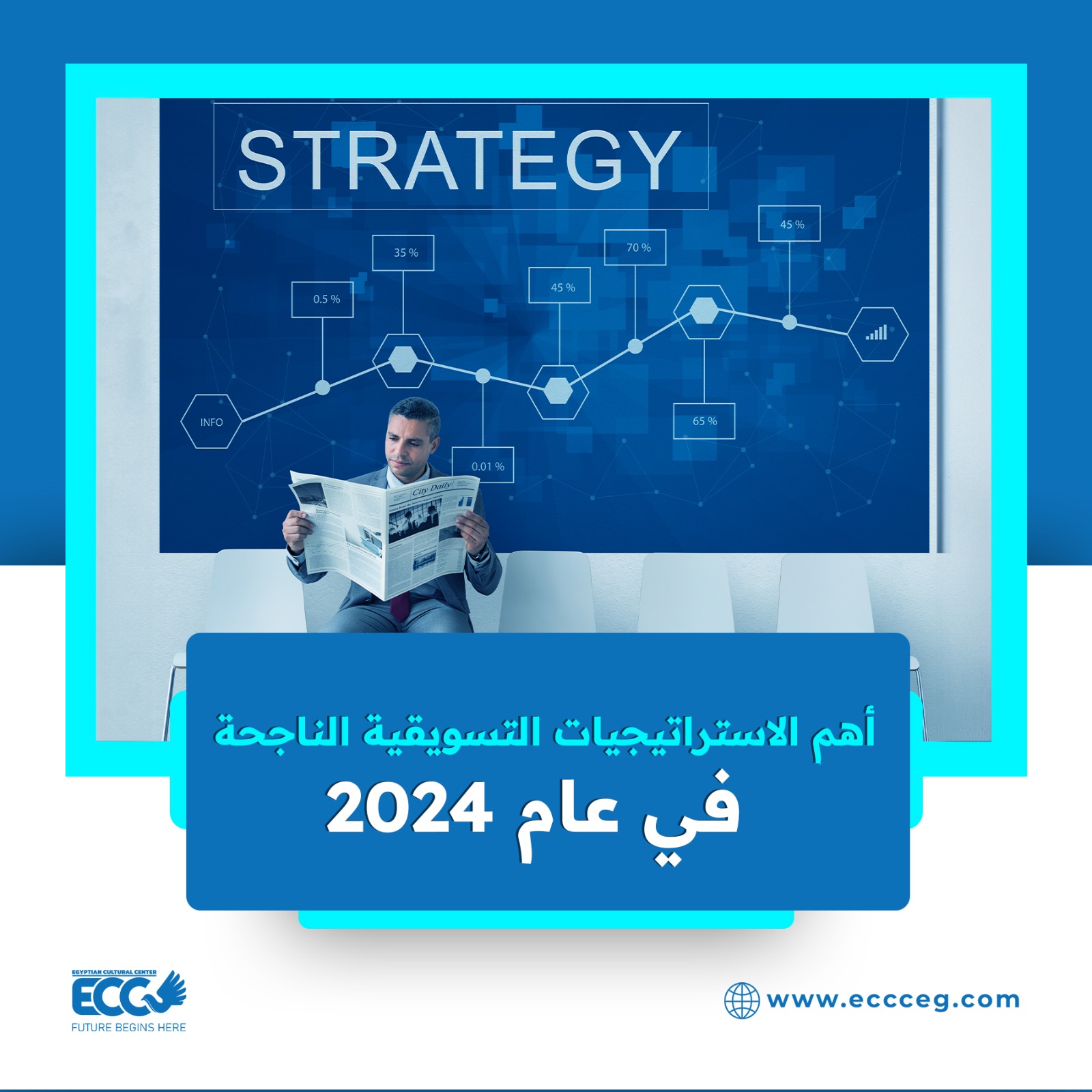 الاستراتيجيات التسويقية الافضل في عام 2024